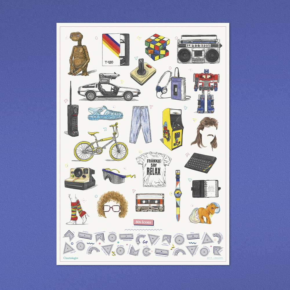 *SALE Poster 80's Icons